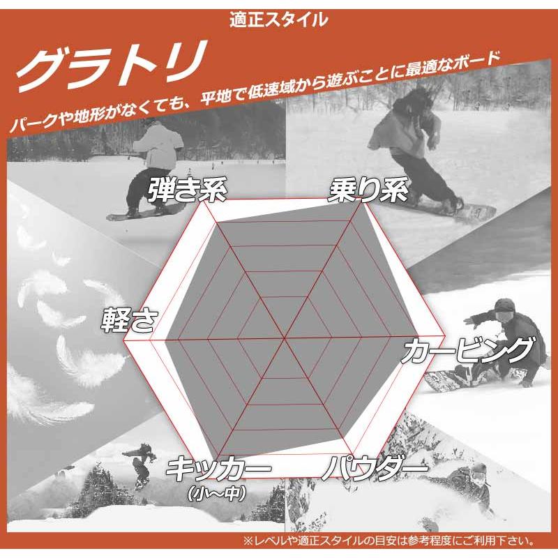 DEATH LABEL 24-25 DEATH LABEL / デスレーベル TRUST GIRLS LTD