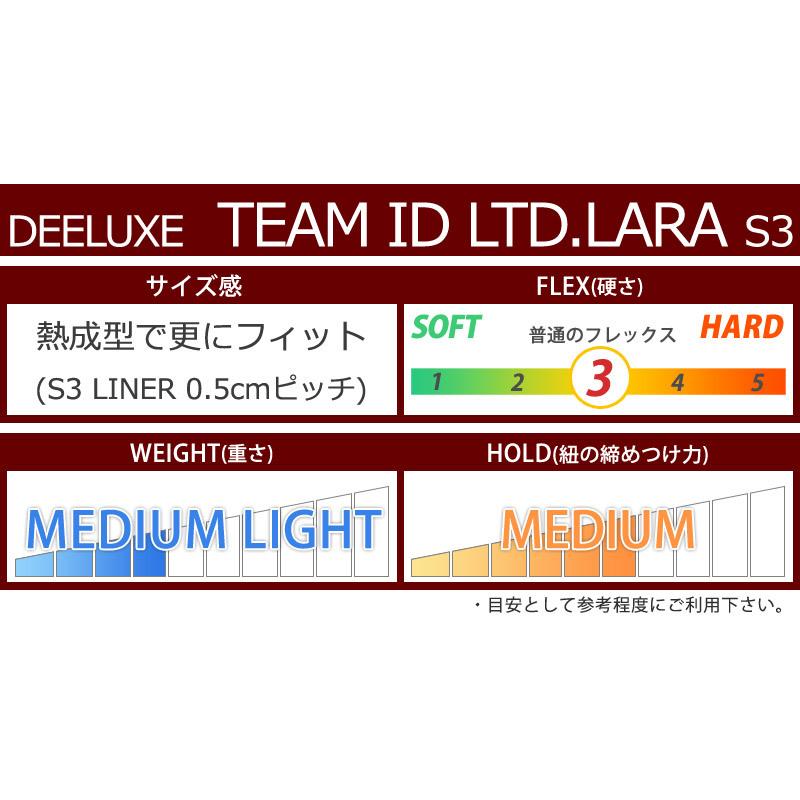 24-25 DEELUXE/ディーラックス TEAM ID LARA s3 チームアイディーララ レディース 熱成型対応ブーツ スピードレース スノーボード 2025 予約商品｜breakout｜06