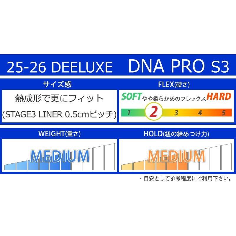 25-26 DEELUXE/ディーラックス DNA PRO s3 ディーエヌエープロ メンズ レディース 熱成型対応ブーツ ハイブリッドボア スノーボード 2026_8