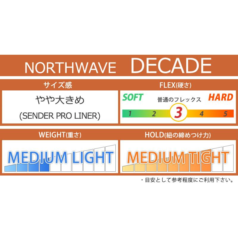 NORTHWAVE 24-25 / ノースウェーブ DECADE ディケード メンズ NORTHWAVE 24-25 / ノースウェーブ DECADE ディケード メンズ