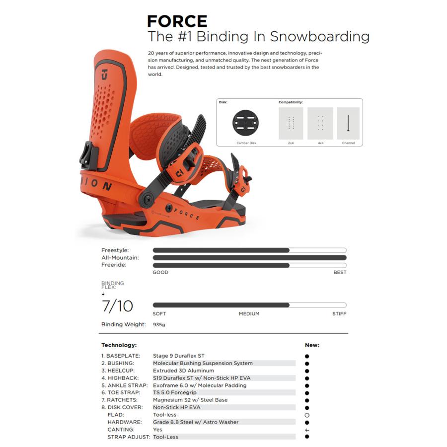 ユニオン フォース 23-24 メンズ 男性　カービング　ビンディング 楽天市場】UNION ユニオン FORCE フォース 23-24 2024
