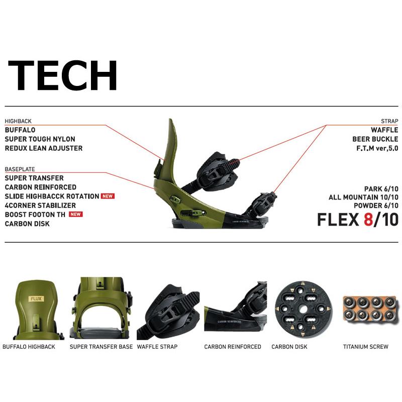 FLUX 25-26 FLUX/フラックス CV MF-05 シーブイ メンズ レディース