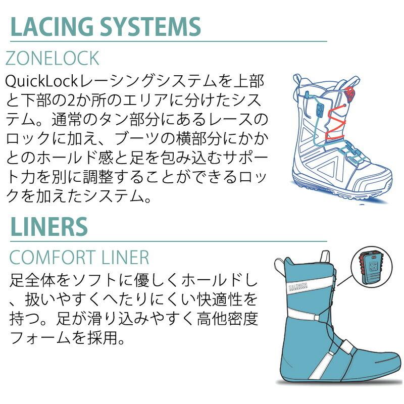 SALOMON 22-23 / サロモン IVY アイビー スピードレース