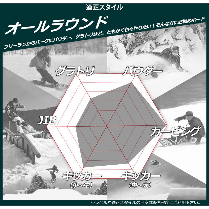 November/NV.C エネブイシー 156 国産カービングスノーボード November