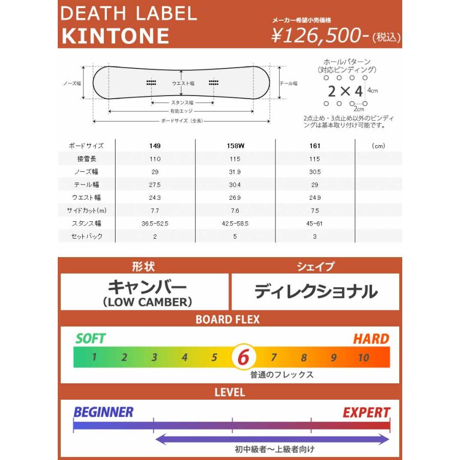 DEATH LABEL 24-25 / デスレーベル KINTONE×328×Degarashi DEATH LABEL 24-25 / デスレーベル KINTONE×328×Degarashi