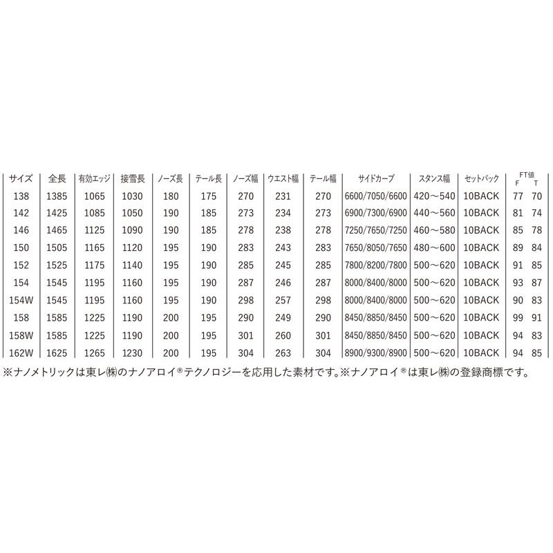 美品)YONEX SMOOTH 今期モデル 購入価格108900円 yonex smoothのおすすめ人気商品一覧 通販 - Yahoo!ショッピング