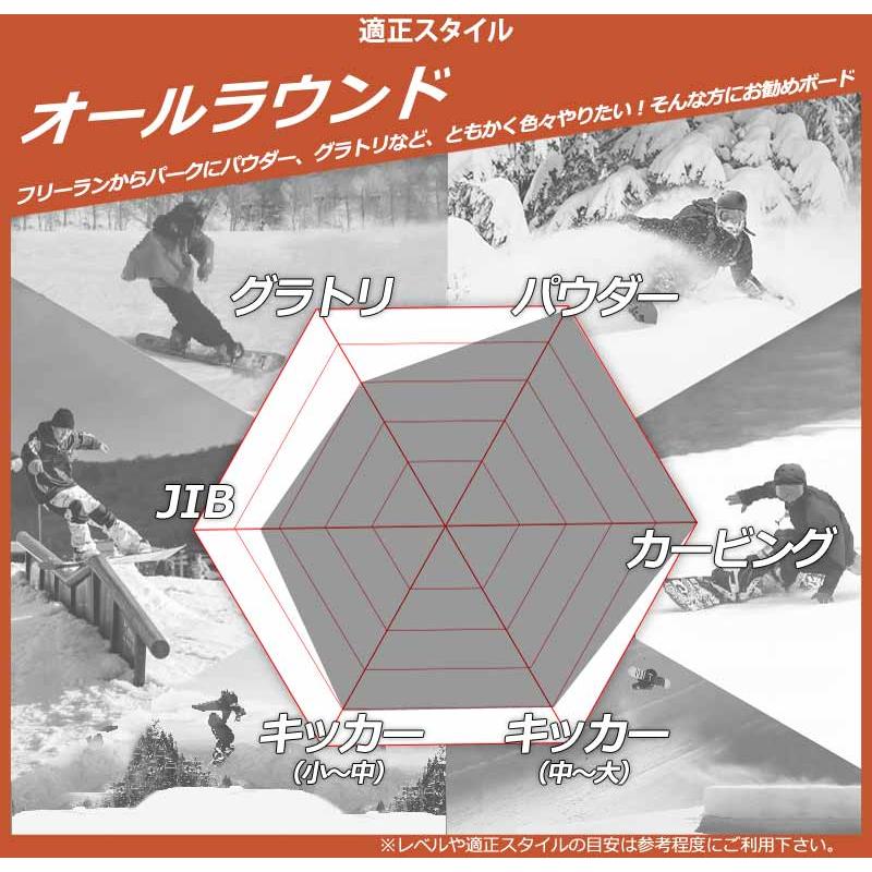 24-25 RIDE/ライド WARPIG ワーピグ メンズ レディース パウダー 24-25 RIDE/ライド WARPIG ワーピグ メンズ レディース パウダー