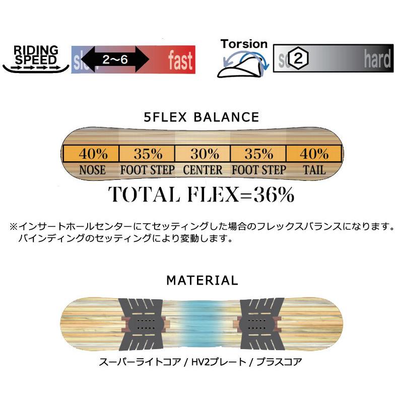RICE28 22-23 RICE28/ライス LIBRE BLACK リブレブラック レディース