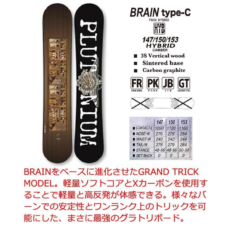 plutonium BRAIN TYPE-C 147 20-21モデル