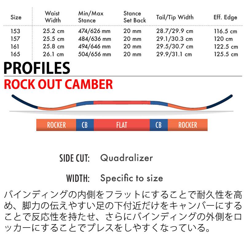 【新品 未使用 日本製】 23-24 SALOMON / サロモン SICKSTICK シックスティック メンズ レディース スノーボード パウダー カービング 板 2024 予約商品 【1151522888】(40326円)