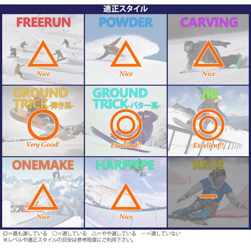 20-21 SMOKIN / スモーキン MIP エムアイピー メンズ グラトリ 板