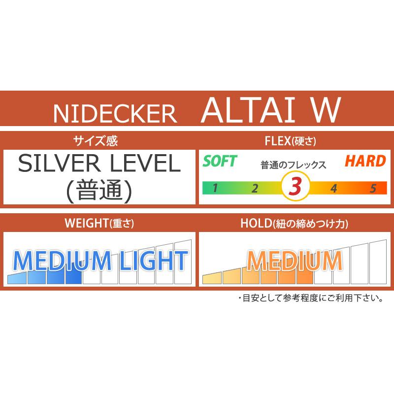 NIDECKER スノーボード ブーツ WOMEN'S 23-24 モデル 24-25 NIDECKER/ナイデッカー ALTAI W アルタイ レディース