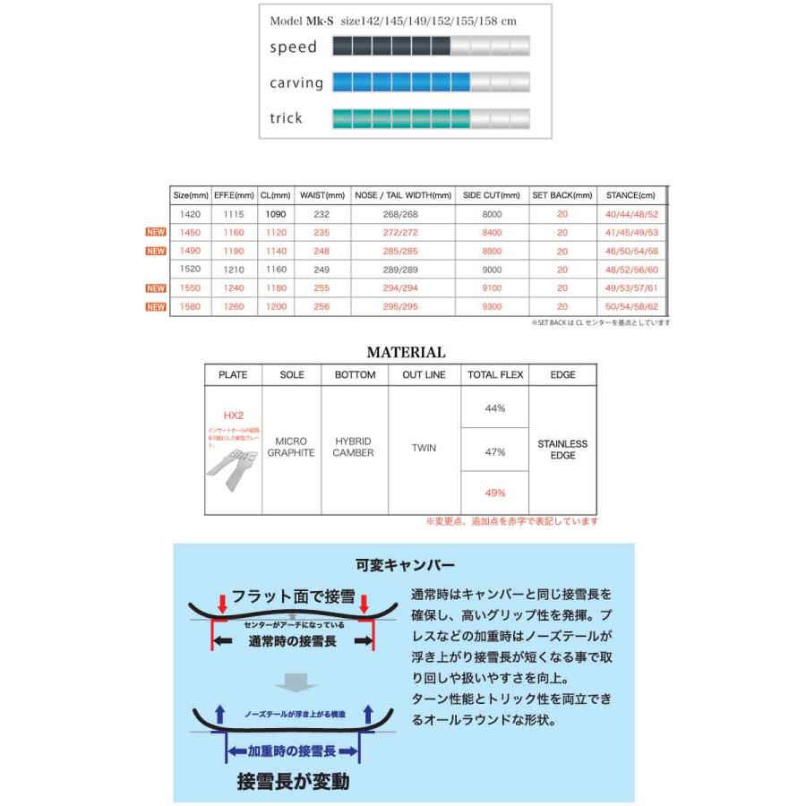 25-26 WRX SB/ダブルアールエックス MK-S マークエス メンズ