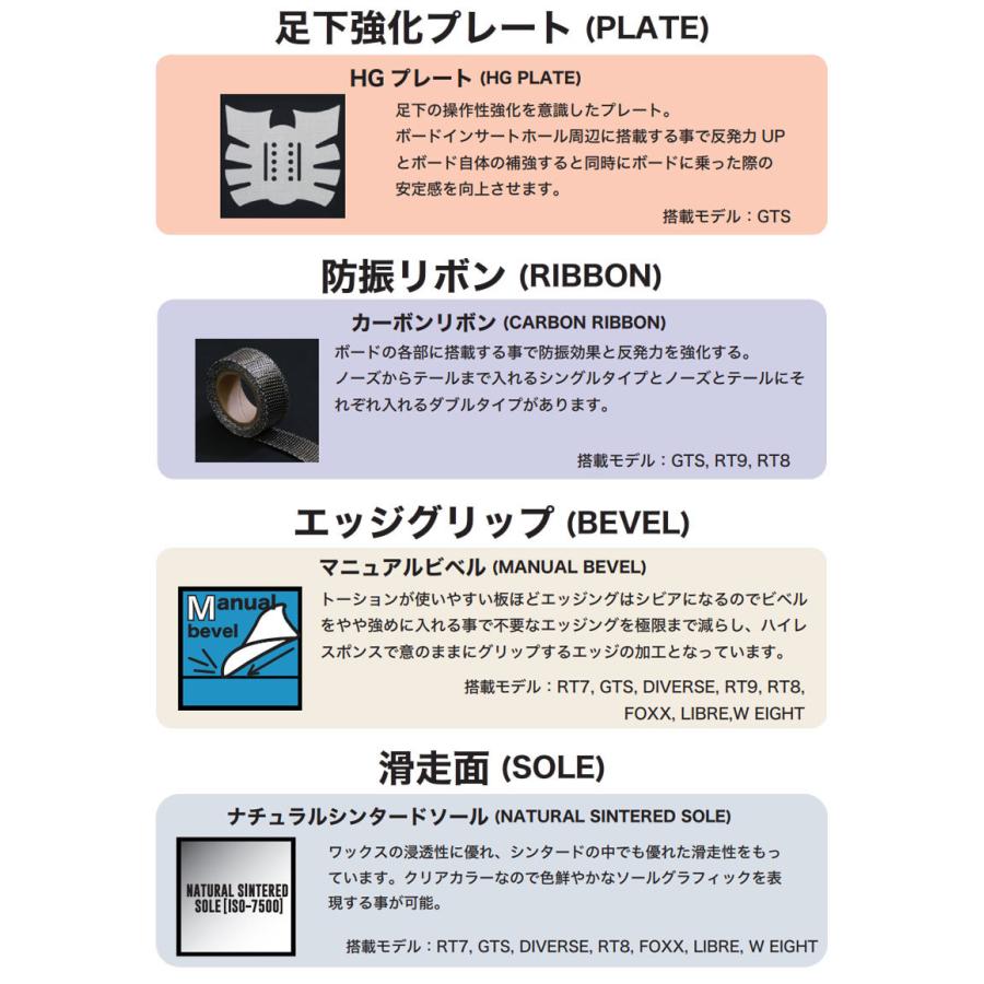 22-23 RICE28/ライス GTS メンズ スノーボード グラトリ ジブ 板 2023｜breakout｜04