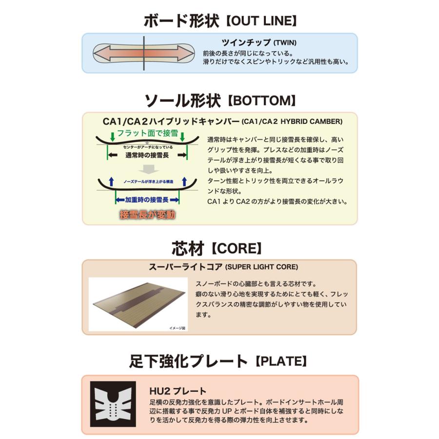 24-25 RICE28 / ライス28 RT8 メンズ レディース スノーボード オールラウンド 板 いぐっちゃん 2025 予約商品｜breakout｜03