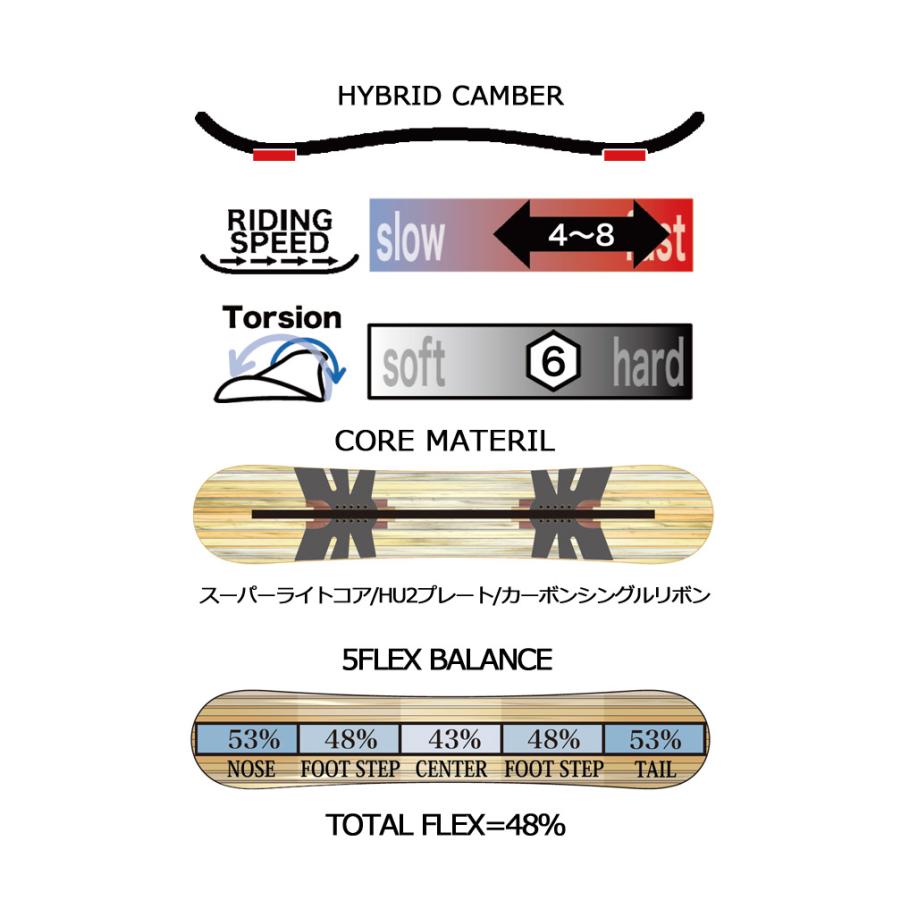 スノーボード 24-25 RICE28 RT8 154 スノーボード 24-25 RICE28 RT8