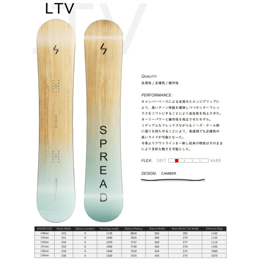 23-24 SPREAD / スプレッド LTV エルティブイ レディース スノーボード  