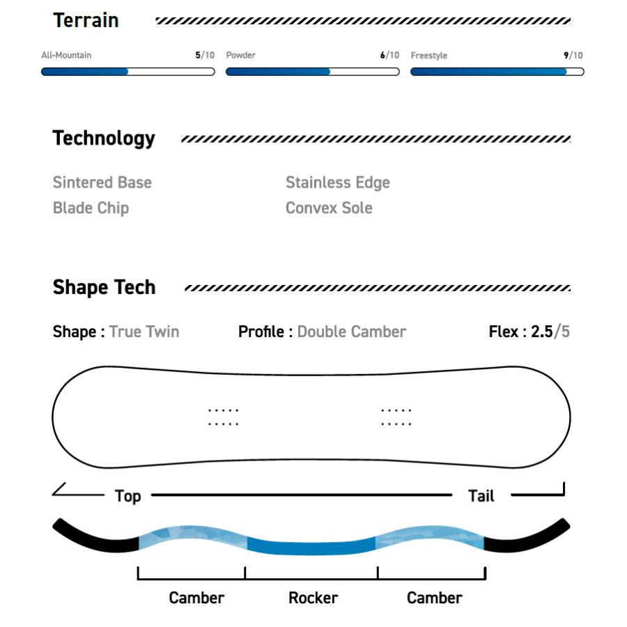 SABRINA（サブリナ） 25-26 SABRINA/サブリナ GTW ジーティーダブリュ