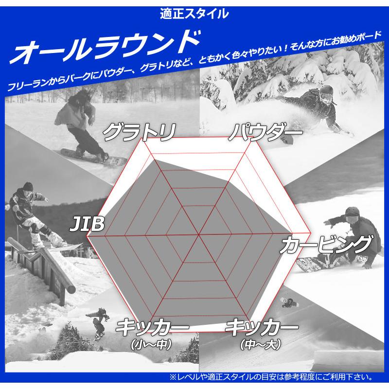25-26 RIDE/ライド ZERO ゼロ メンズ レディース スノーボード パーク