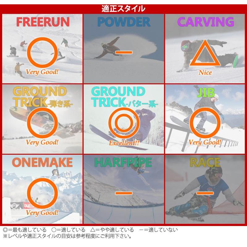 ALLIAN 特典付き！19-20 / アライアン DREAMS キッズ 子供用 板