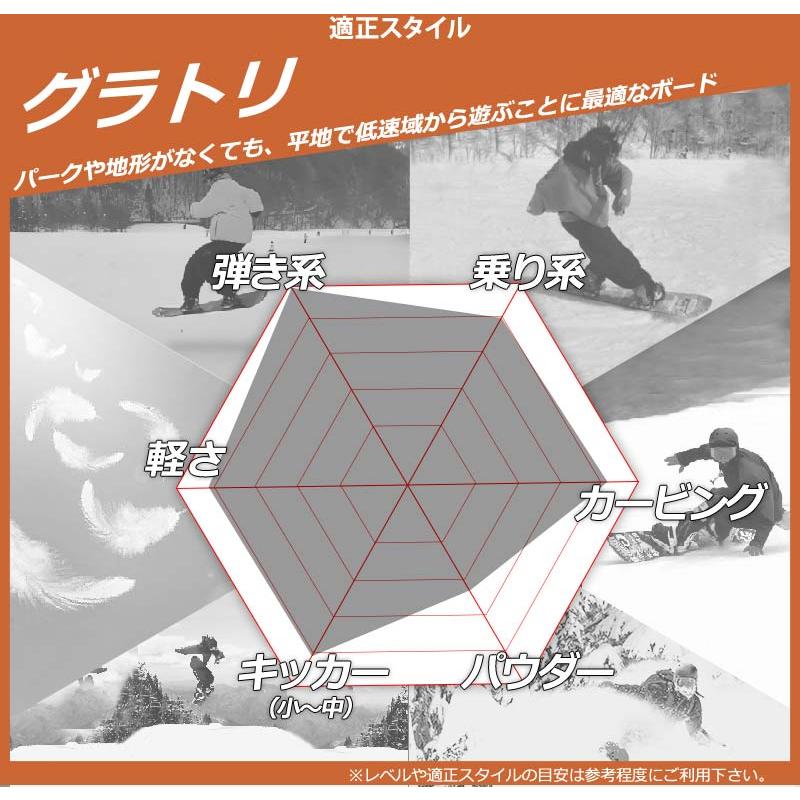 新品011Artistic ZERO 152cm 24-25モデル 011 ARTISTIC（ゼロワンワンアーティスティック） 24-25 011ARTISTIC