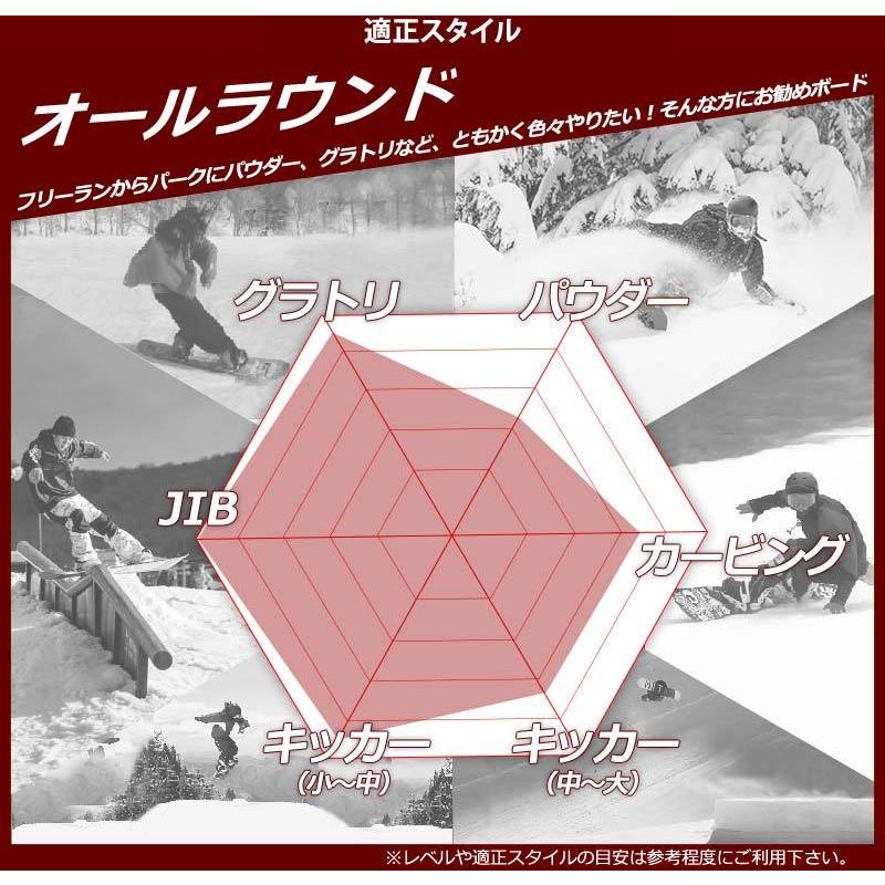 ALLIAN GRIND スノーボード 高性能、高品質を極めたALLIANによるグラトリ、ジブを極める2本