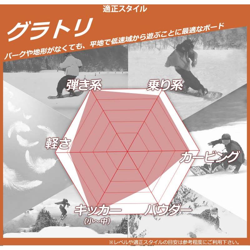 YONEX 24-25 YONEX/ヨネックス ACHSE アクセ メンズ レディース YONEX 24-25 YONEX/ヨネックス ACHSE アクセ メンズ レディース