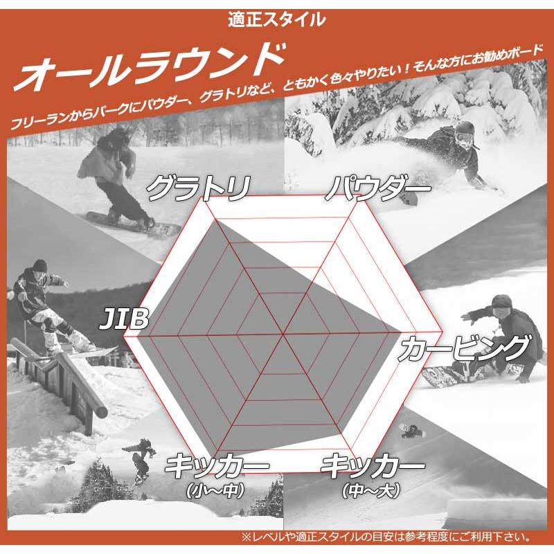 24-25 RIDE/ライド AGENDA アジェンダ メンズ グラトリ ジブ