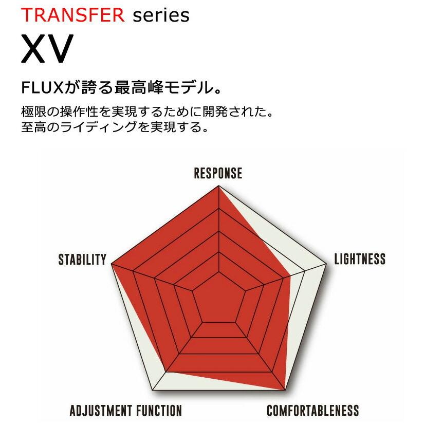 21 22 Flux フラックス Xv エックスブイ メンズ レディース ビンディング バインディング スノーボード 22 予約商品 Breakout 通販 Paypayモール