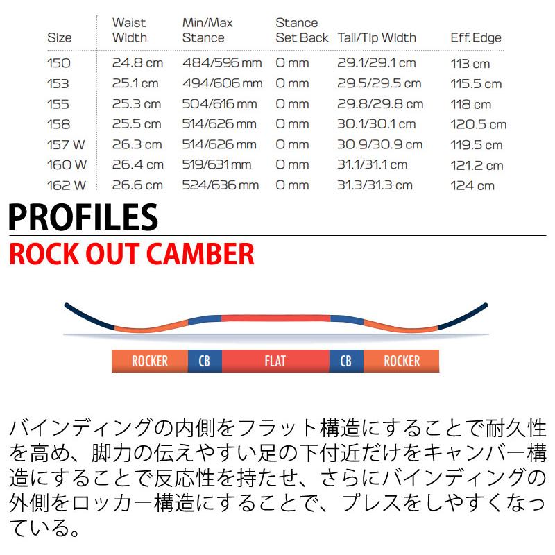SALOMON 24-25 / サロモン CRAFT クラフト メンズ レディース