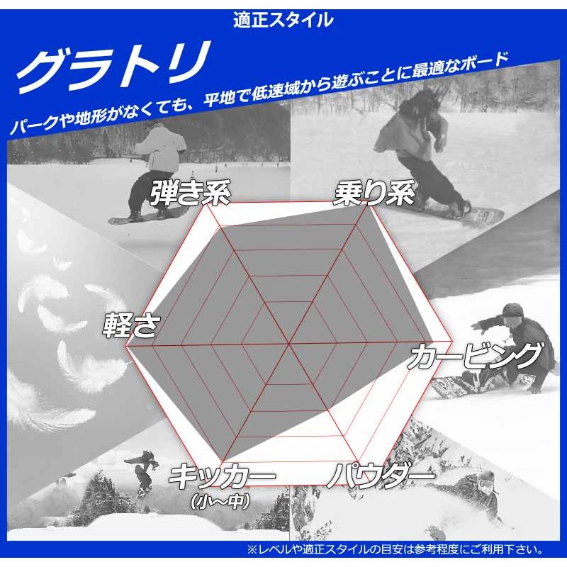 25-26 CROOJA/クロージャ LOCUST ローカスト メンズ スノーボード