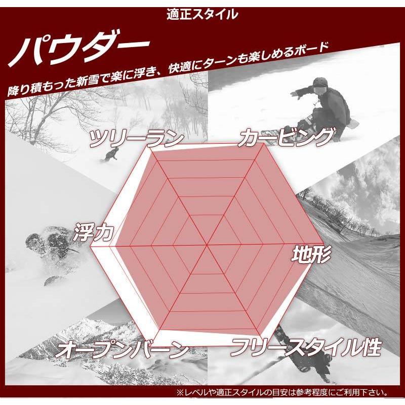 BURTON（バートン） 22-23 BURTON/バートン STORY BOARD ストーリー