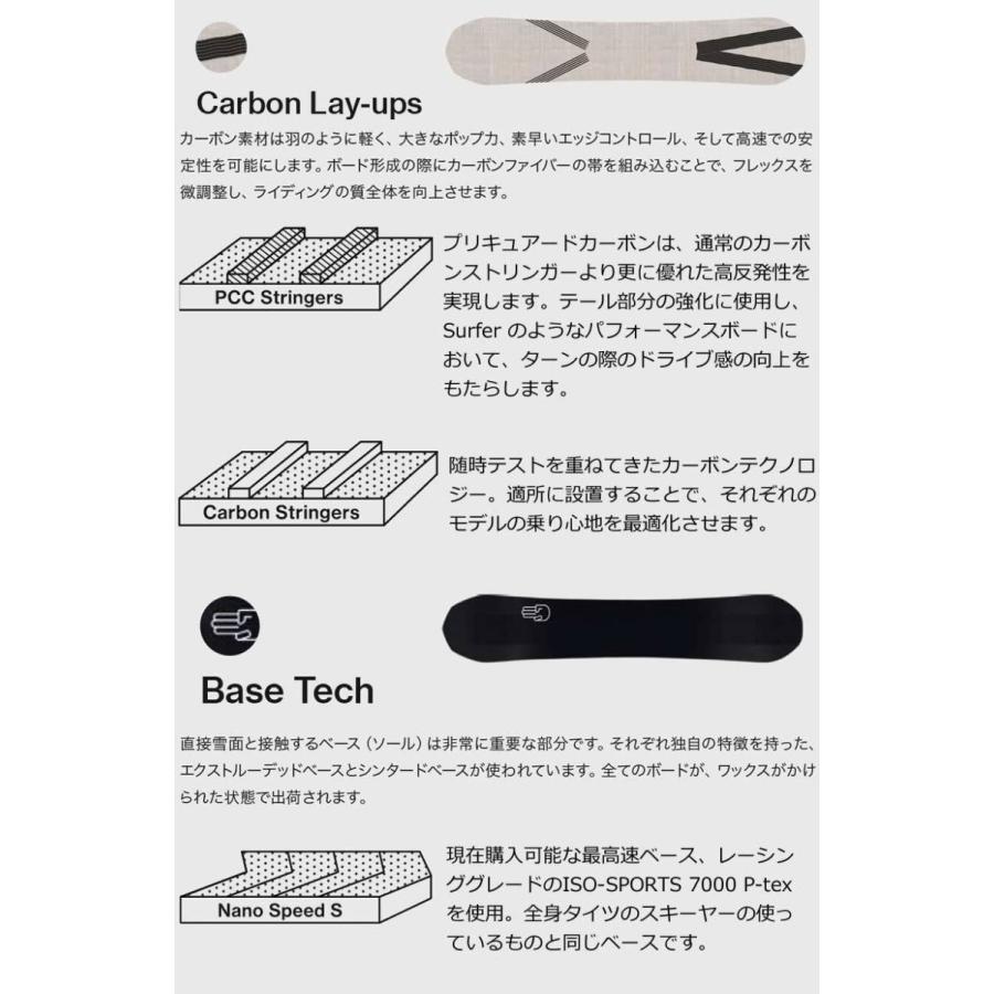 21-22 BATALEON/バタレオン THUNDER BOLT サンダーボルト メンズ スノーボード パウダー 板 2022                 商品説明           