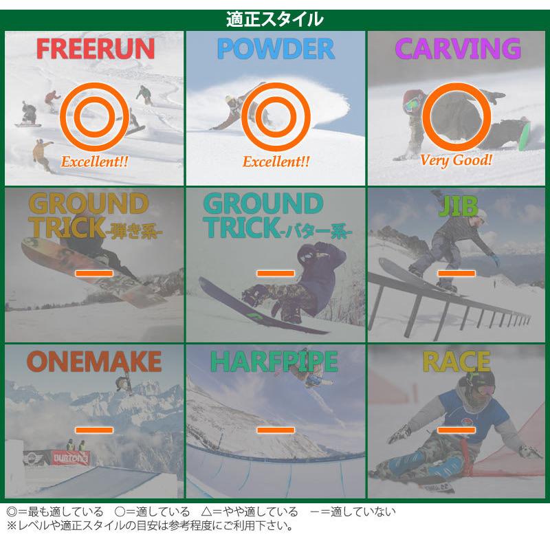 21-22 BATALEON/バタレオン THUNDER BOLT サンダーボルト メンズ スノーボード パウダー 板 2022                 商品説明           