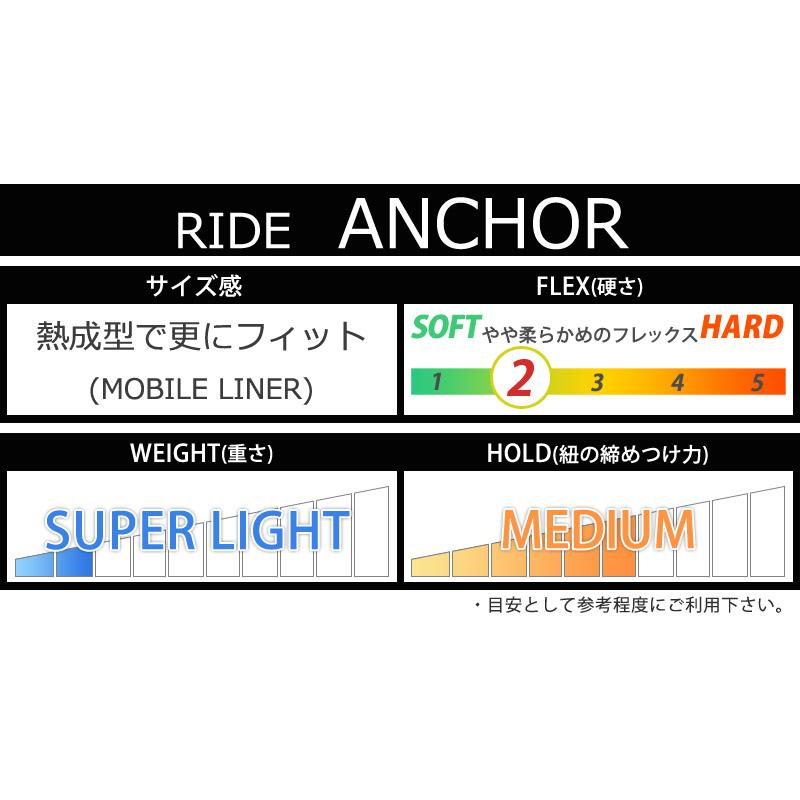 23-24 RIDE/ライド ANCHOR アンカー 紐 ボア メンズ ブーツ 熱成型対応 スノーボード 2024｜breakout｜09