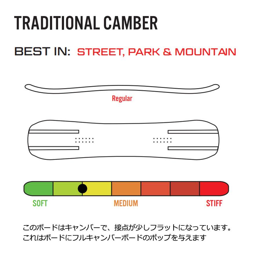 24-25 PUBLIC / パブリック STATEMENT ステートメント Kas Lemmens メンズ スノーボード 板 2025 型落ち |  | 08