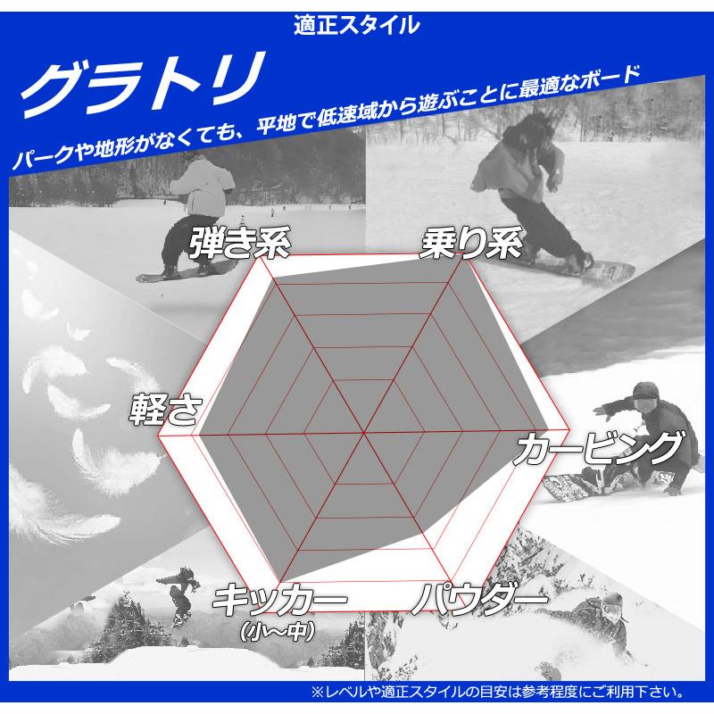 moss CIRCUS スノーボード 木目調 オリジナル解説あります】MOSS CIRCUS 149-153cm モス サーカス 2020