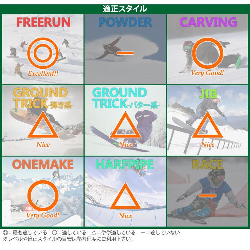 Scooter（スクーター） 21-22 SCOOTER/スクーター JO 125 ジョー