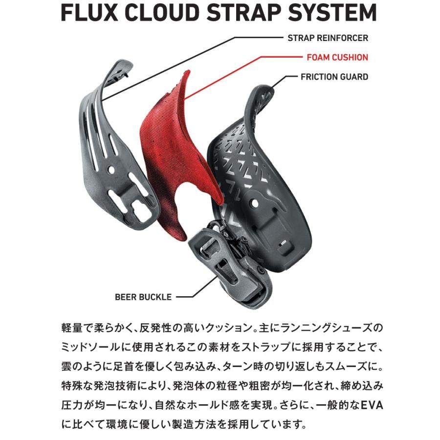 FLUX F26DSSG ビンディング サイズS チャコール flux スノーボード