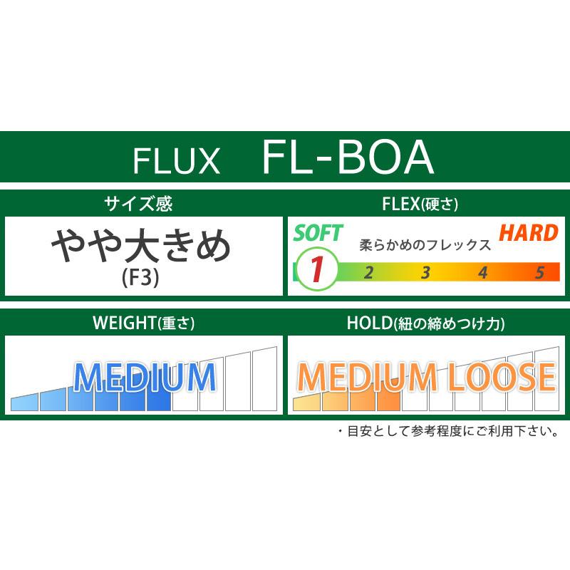 即出荷 21-22 FLUX / フラックス FL-BOA エフエル ボア メンズ  ブーツ スノーボード 2022｜breakout｜09