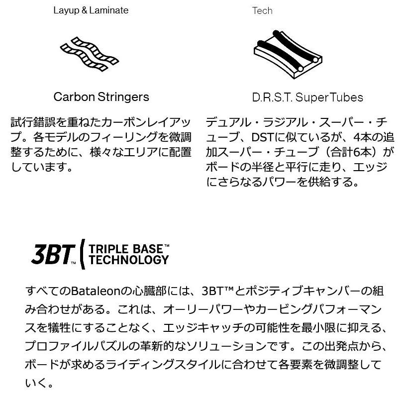 BATALEON（バタレオン） 24-25 BATALEON / バタレオン CRUISER