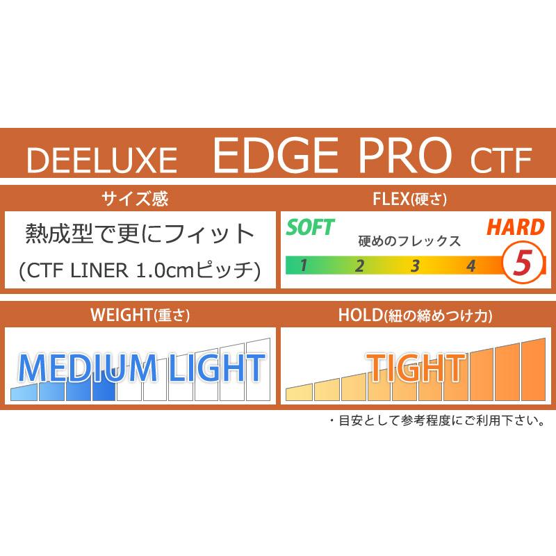 DEELUXE（ディーラックス） 24-25 DEELUXE/ディーラックス EDGE