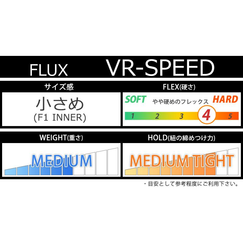 FLUX スノーボードブーツ VR-SPEED 23-24 楽天市場】フラックス 【FLUX】【VR-SPEED】 23-24 MODEL ブーツ