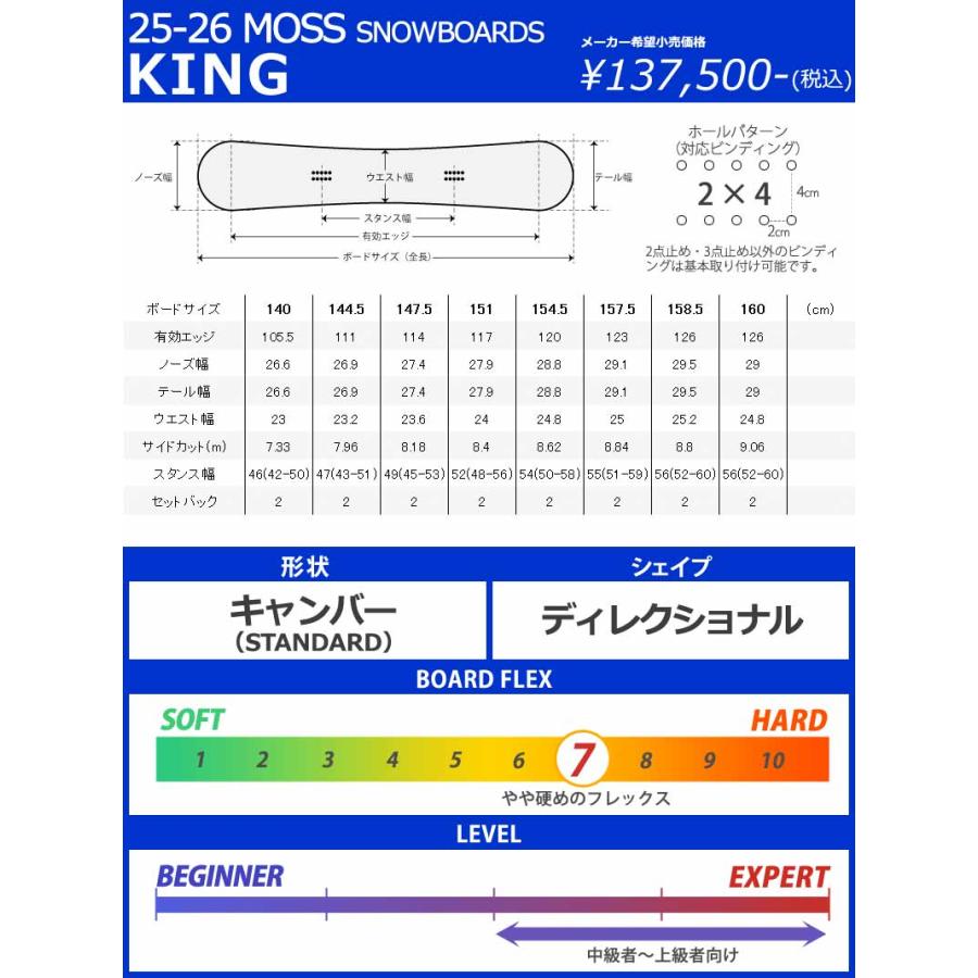 NOW 25-26 MOSS SNOWBOARDS/モススノーボード KING キング