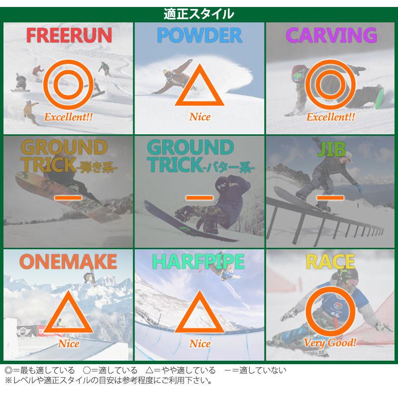 21-22 MOSS SNOWBOARDS/モス スノーボード CABALLERO キャバレロ  