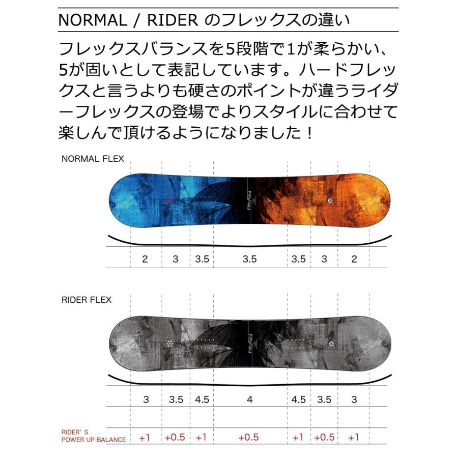 NOW 25-26 MOSS SNOWBOARDS/モススノーボード FIFTY-FIFTY RIDER