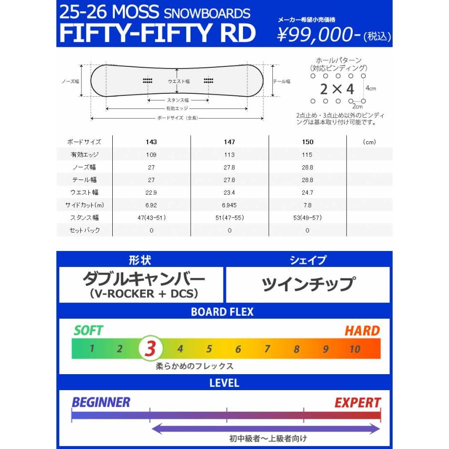 NOW 25-26 MOSS SNOWBOARDS/モススノーボード FIFTY-FIFTY RIDER