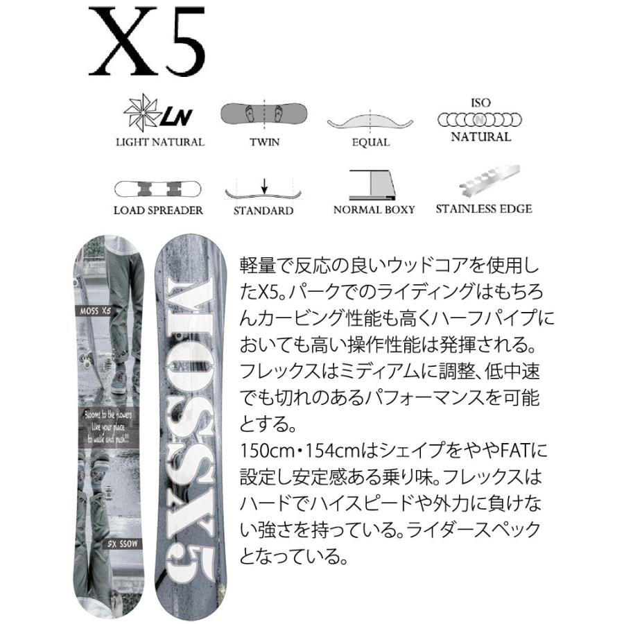 モス 18-19 MOSS SNOWBOARDS/モススノーボード X5 RIDER バイ モス 18-19 MOSS SNOWBOARDS/モススノーボード X5 RIDER バイ