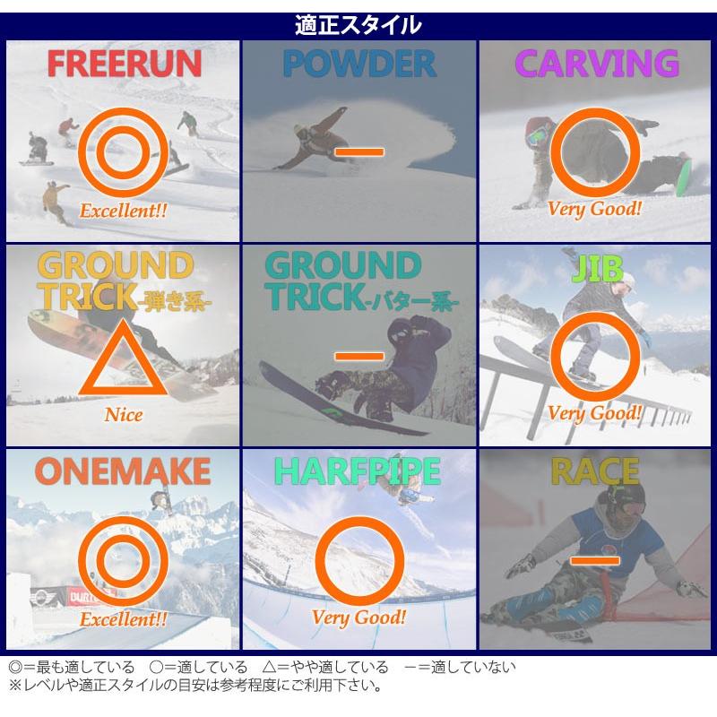 モス 18-19 MOSS SNOWBOARDS/モススノーボード X5 RIDER バイ モス 18-19 MOSS SNOWBOARDS/モススノーボード X5 RIDER バイ