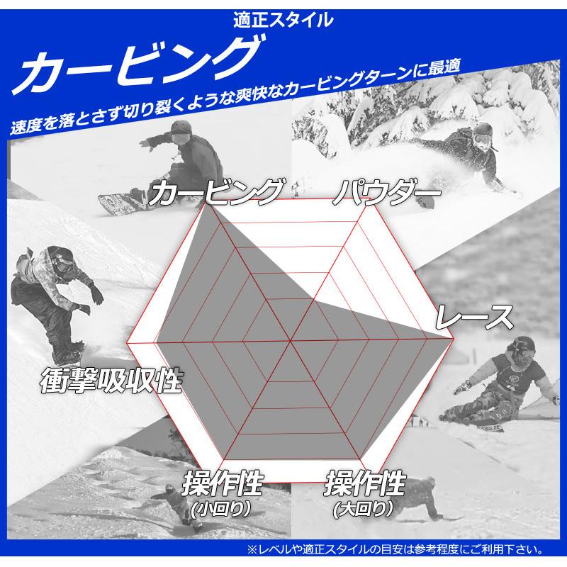 NOW 25-26 MOSS SNOWBOARDS/モススノーボード NSR LIGHT 172/185